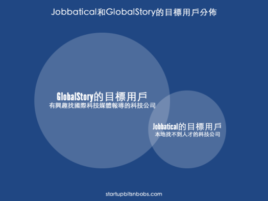 Jobbatical and GlobalStory